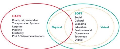 Different Types of Infrastructure 的图像结果