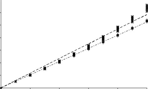 Image result for Difference Between Divide and Modulus