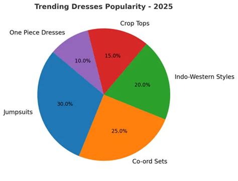 Trending Dresses for Teenage Girl | Shop Latest Styles – One Friday