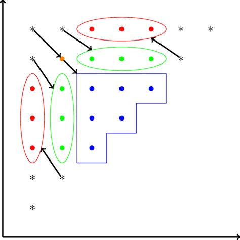 Image result for Theorem Proofs
