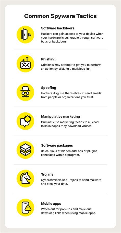 Image result for All Types of Spyware