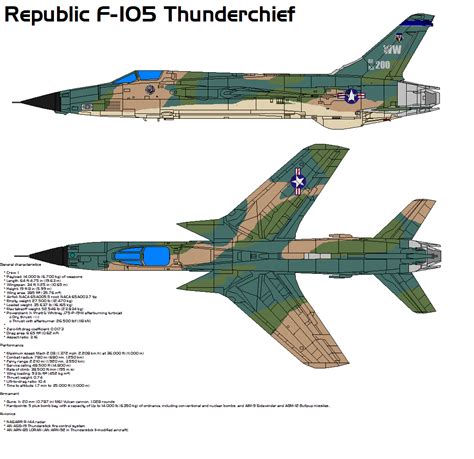 Republic F-105 Thunderchief by bagera3005 on DeviantArt