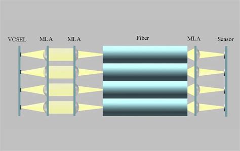MicroLens Array 的图像结果