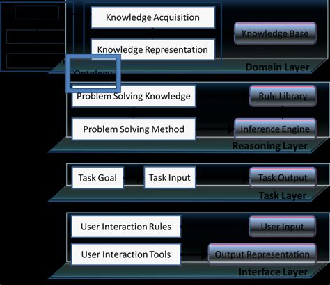 Knowledge-Based Systems 的图像结果