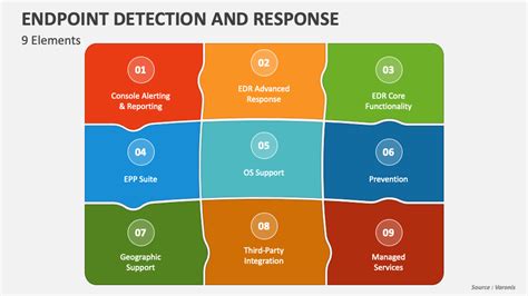 Azure Endpoint Detection and Response 的图像结果