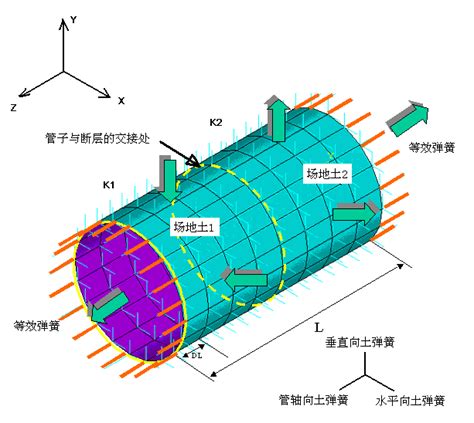 Image result for Trick for Shell Model
