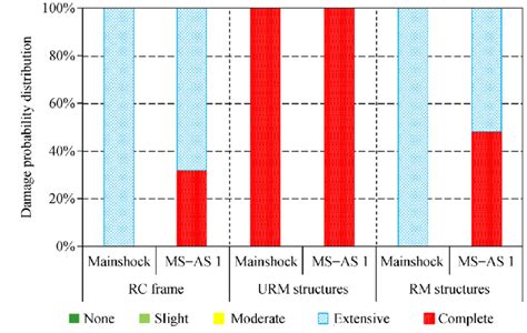 Structural Load 的图像结果