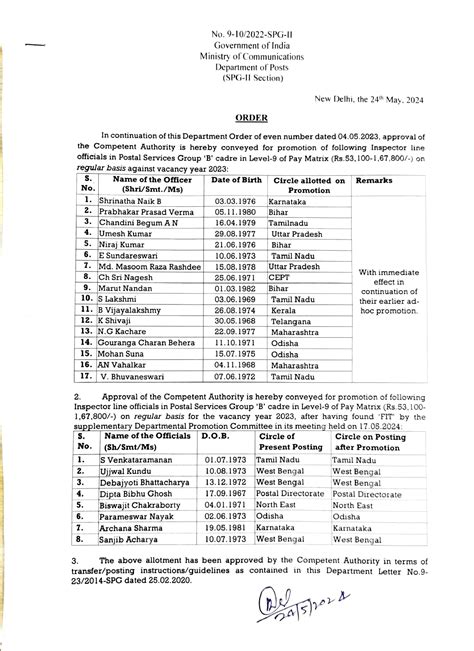 Promotion of Inspector line officials in Postal Services Group 'B'