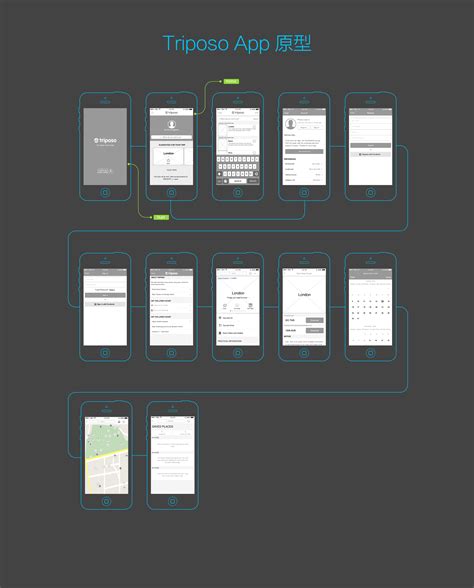 UI设计ARP原型图设计手稿app移动端|UI|交互/UE|小韩友 - 原创作品 - 站酷 (ZCOOL)