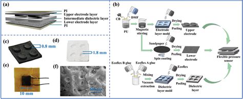 Sensor 的图像结果