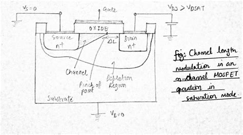 Image result for Channel Length Modulation in CMOS