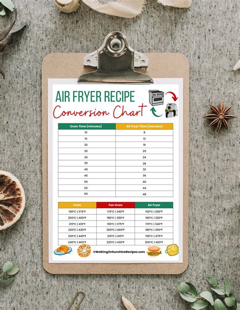 Air Fryer Conversion Charts - Home Design Ideas