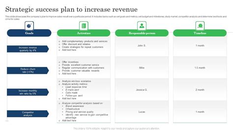 Strategic Success Examples 的图像结果