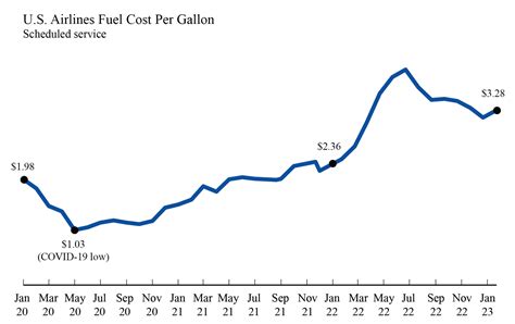 Aviation Fuel Prices Map at Angus Daplyn blog - how expensive is jet fuel per gallon