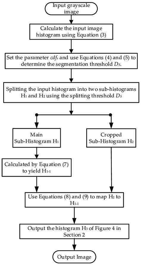 Image result for Gray Scale Processing in Python