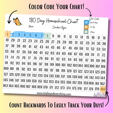 Homeschool Planner 180 Day Chart Homeschool Printable Homeschool ...
