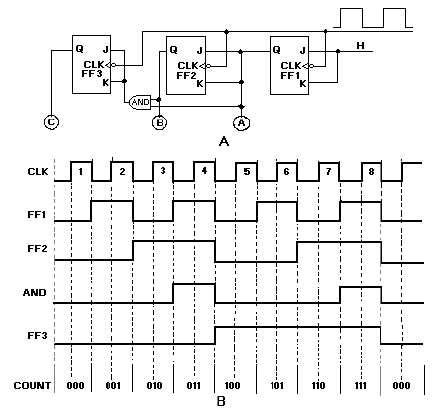 Image result for Synchronous Counterexample