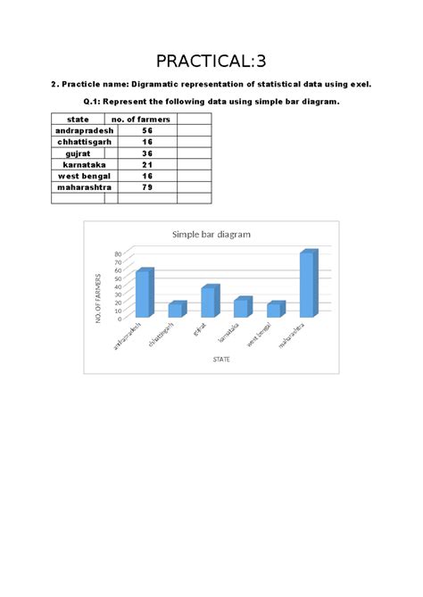 Practical - PRACTICAL: 2. Practicle name: Digramatic representation of ...