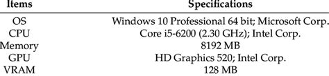 Image result for Computer Samples with Specifications