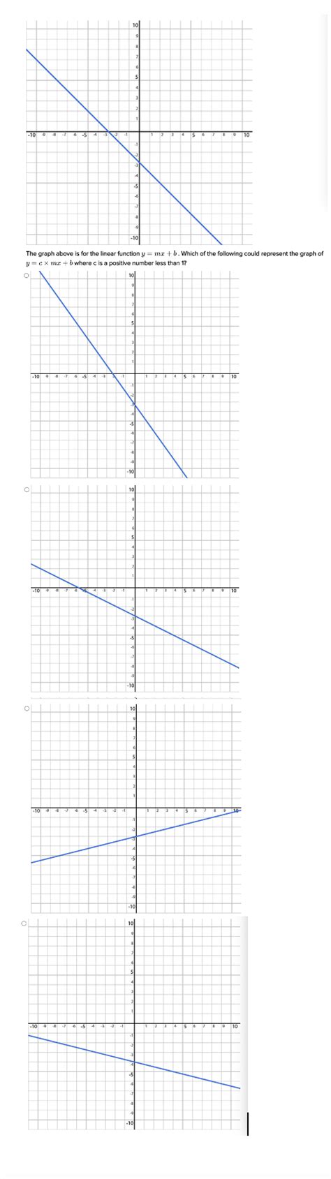 Image result for Linear Function On a Graph