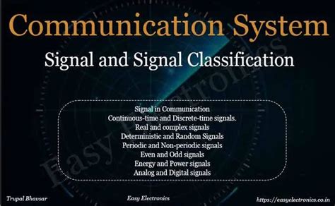 Image result for Classification of Signal