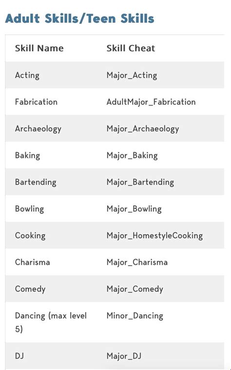 Image result for Sims 4 Tutorial How Save a Sim with All Skills