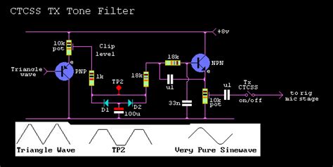 Image result for Using CTCSS