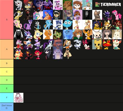 My Furry Female Characters list by BlakeRitter on DeviantArt