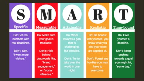 Image result for Smart Objectives