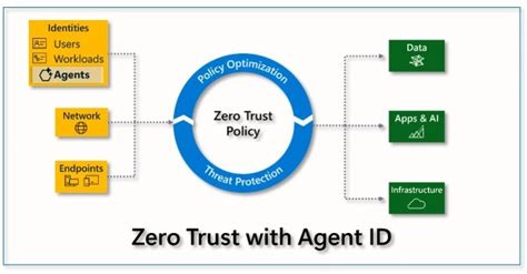How Microsoft is empowering Frontier Transformation with Intelligence + Trust Minimalist