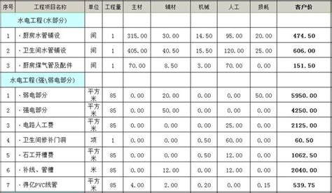 水电费明细表EXCEL模板下载_EXCEL_图客巴巴