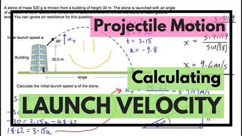 Image result for Final Velocity Formula Projectile Motion