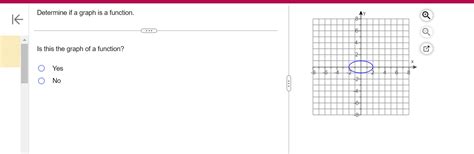 Image result for How Do You Know If a Graph Is a Function