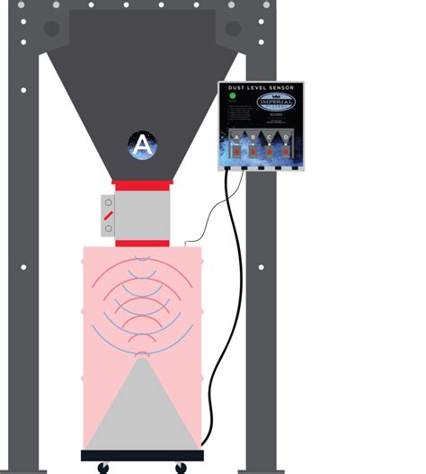 Infrared Dust Level Sensor 的图像结果