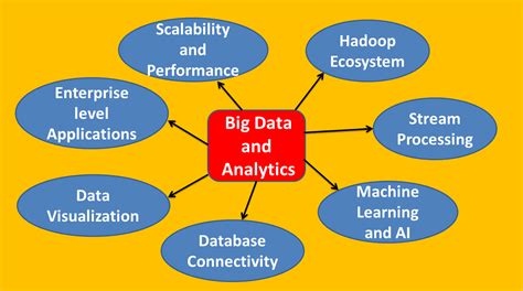 Image result for Java Interface in Big Data Analytics