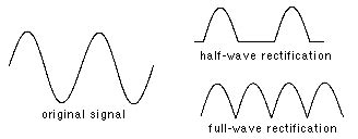 Image result for Procede De Rectification