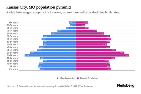 Kansas City Population By Race at Andrea Delreal blog