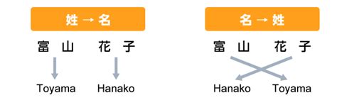 关于姓名的搞笑图片大全 新生名字惊呆老师-腾牛个性网