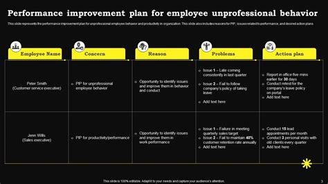 Image result for Performance Enhancement Process Form