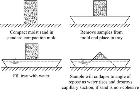 Image result for Win SC Test