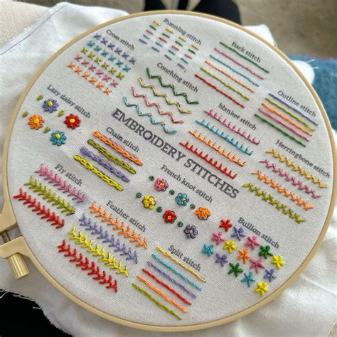 Beginner's Guide to Embroidery Stitches
