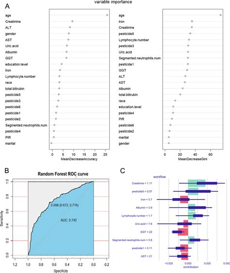 Image result for Google Colab Random Forest Predict