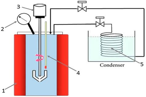 Metals | Special Issue : Selective Separation and Comprehensive ...