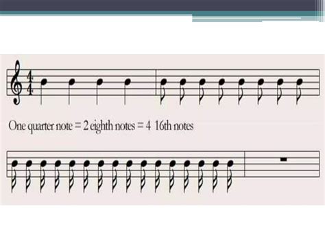 How to Read Music Notes 的图像结果