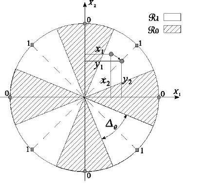 Image result for Quantization Index Modulation Exemple