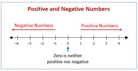 Image result for Negative Number Definition Math