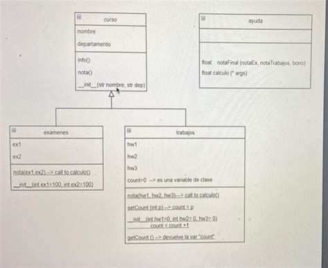 Python Class Diagram Examples 的图像结果