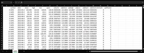 Image result for Dataset Example