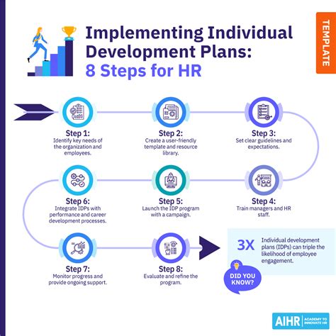 Image result for Workday Development Plan Examples