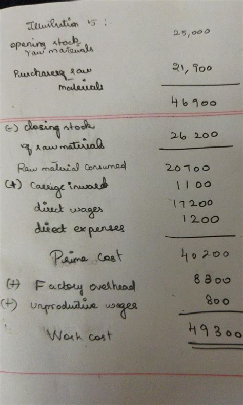 8. From the following information: Stock of raw materials as on 1st ...